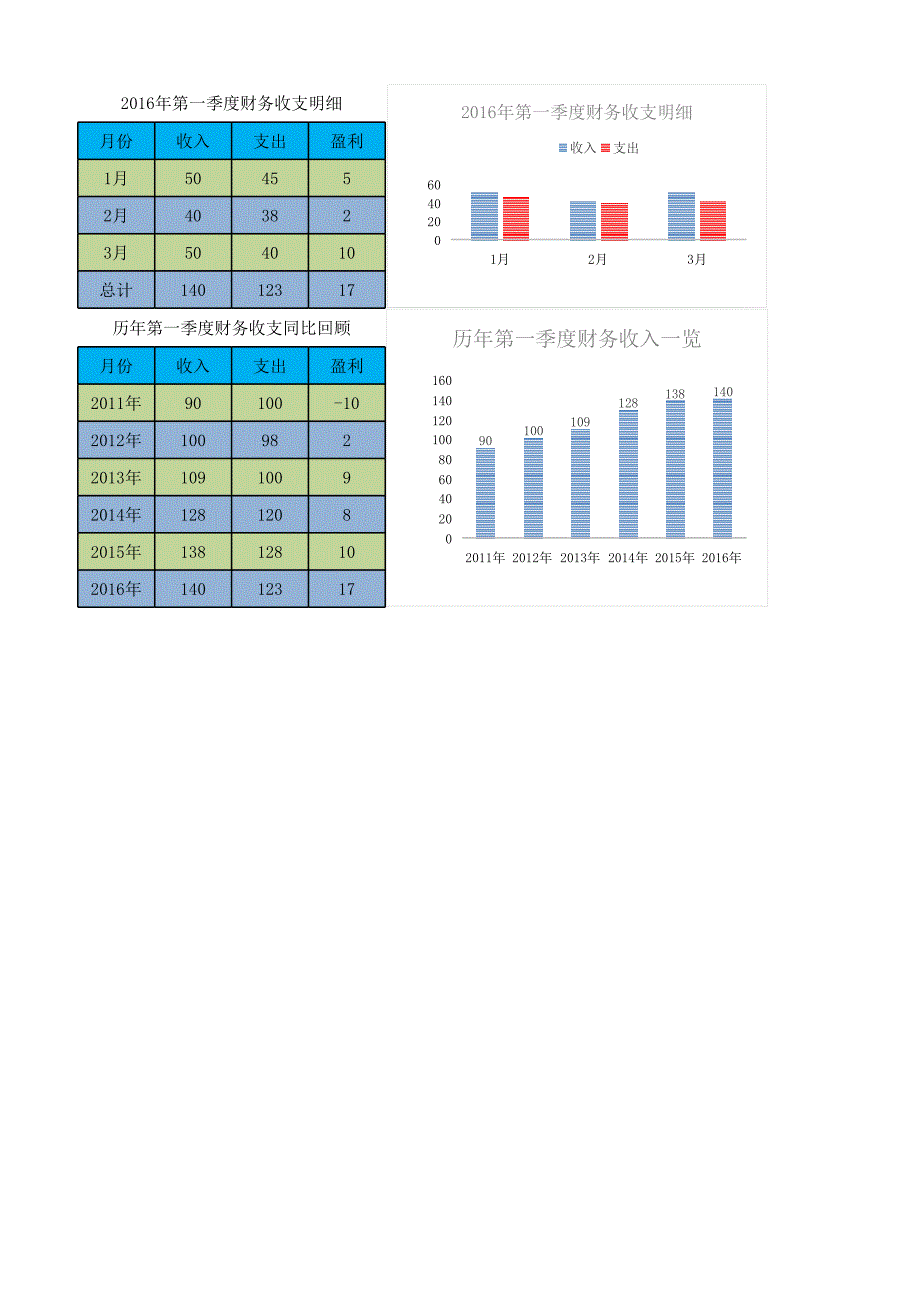 （精美可視化圖表）支出明細(xì)自動生成圖表_第1頁