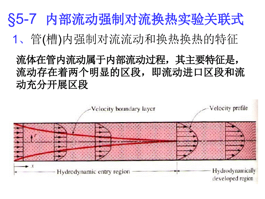 传热学第五章对流换热原理－(2)_第1页