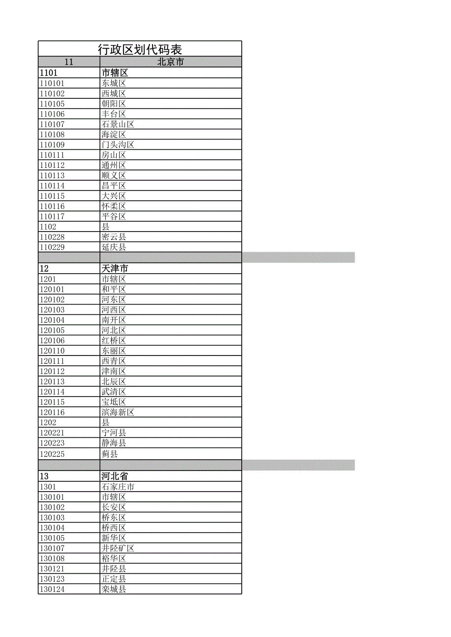 行政區(qū)劃編碼表_第1頁(yè)