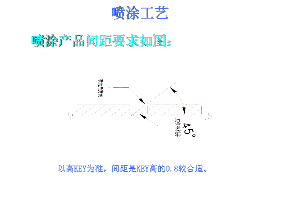 万德产品结构和生产工艺_第1页