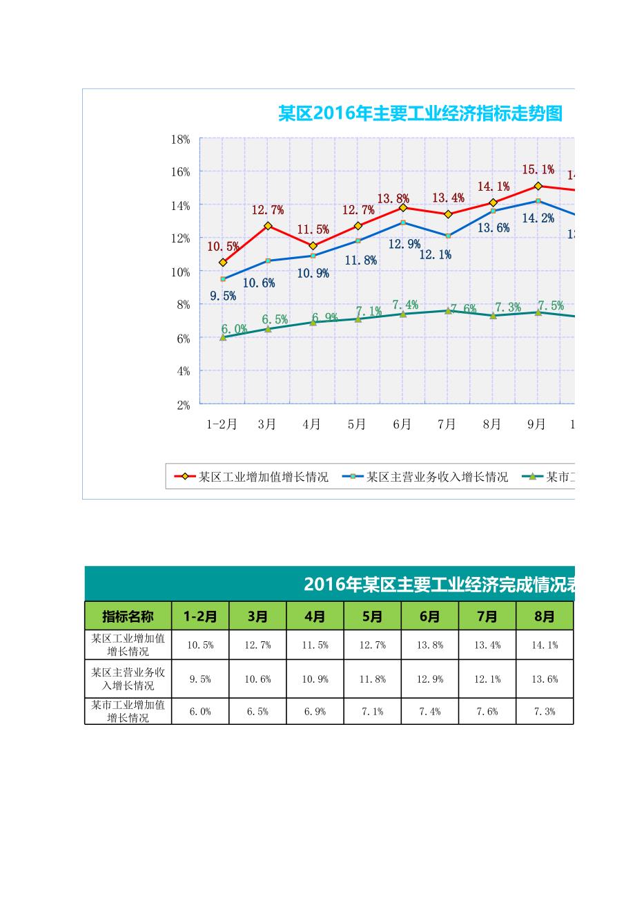 （精美可視化圖表）主要工業(yè)經(jīng)濟(jì)指標(biāo)走勢(shì)圖_第1頁(yè)