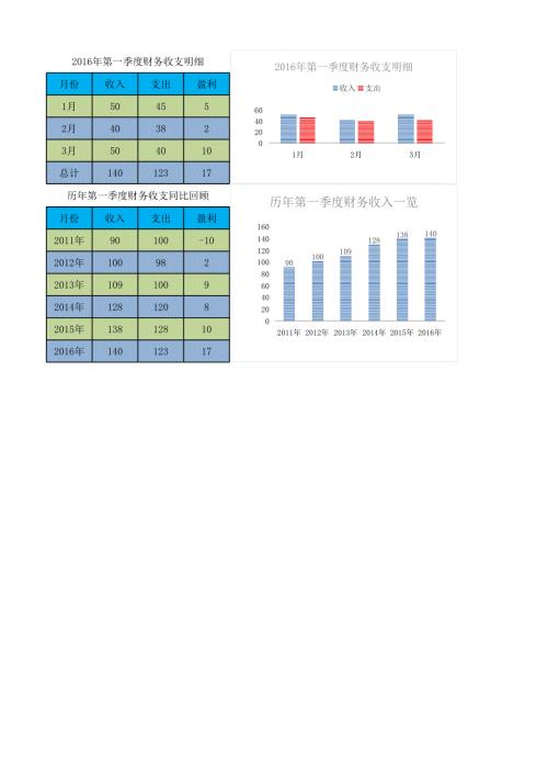 （精美可视化图表）支出明细自动生成图表1