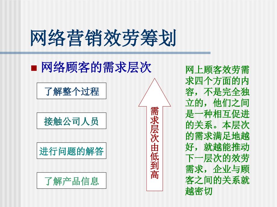 广告策划-网络营销服务策划_第1页