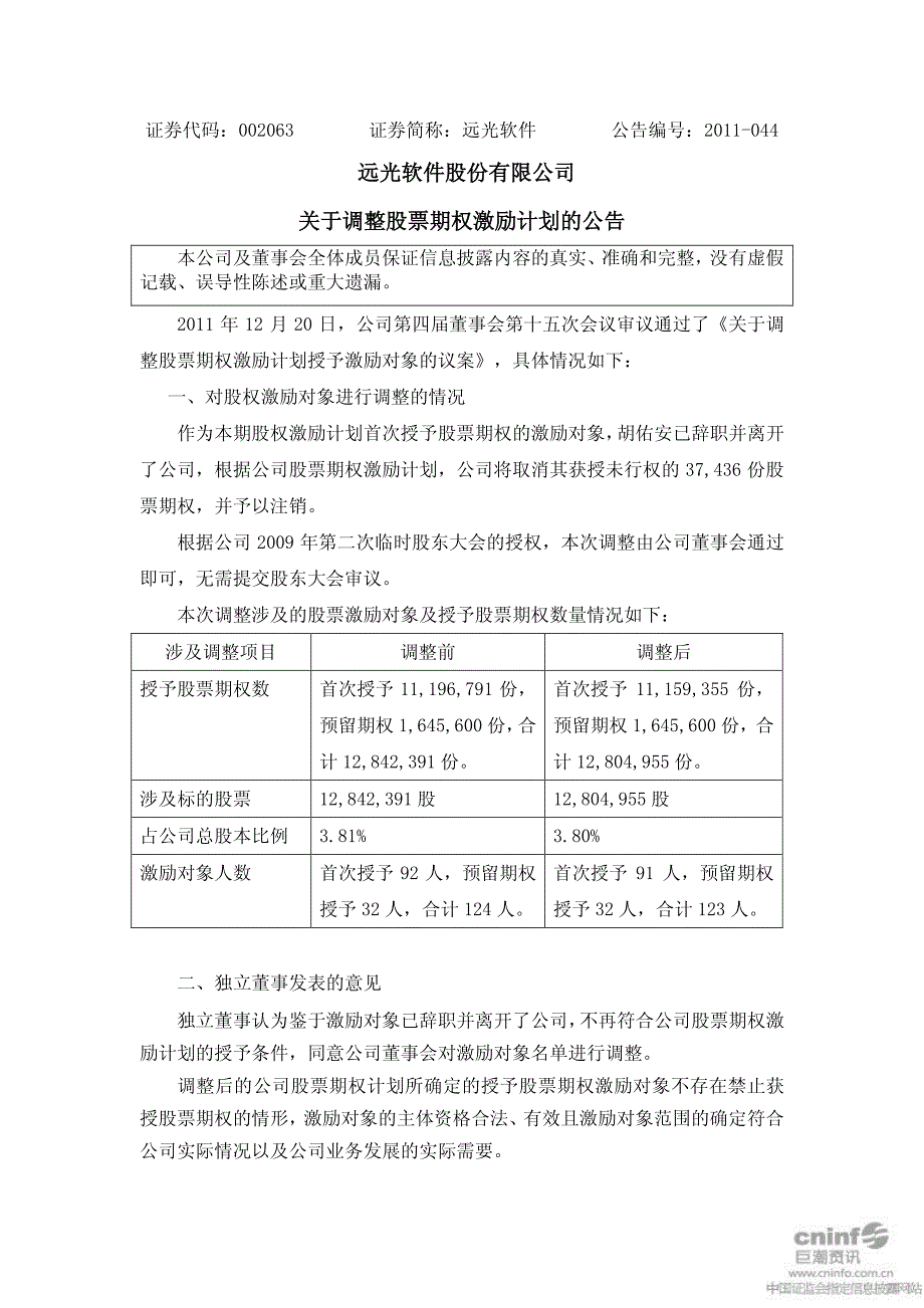 遠光軟件股份有限公司_關(guān)于調(diào)整股票期權(quán)激勵計劃的公告_第1頁