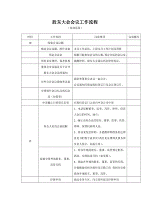 股東大會(huì)會(huì)議工作流程 (1)