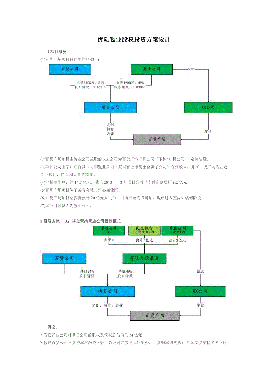 優(yōu)質物業(yè)股權投資方案設計_第1頁