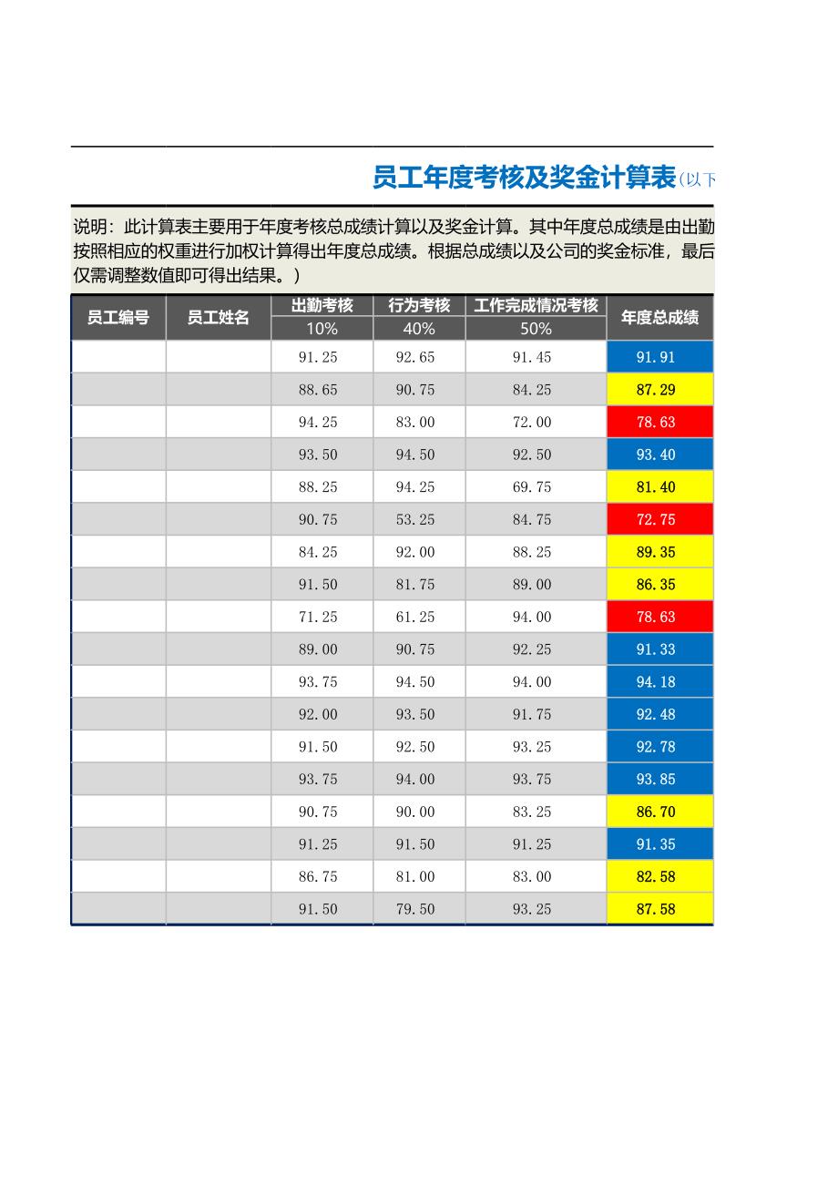 28年度考核及獎金計算表（含計算公式）_第1頁