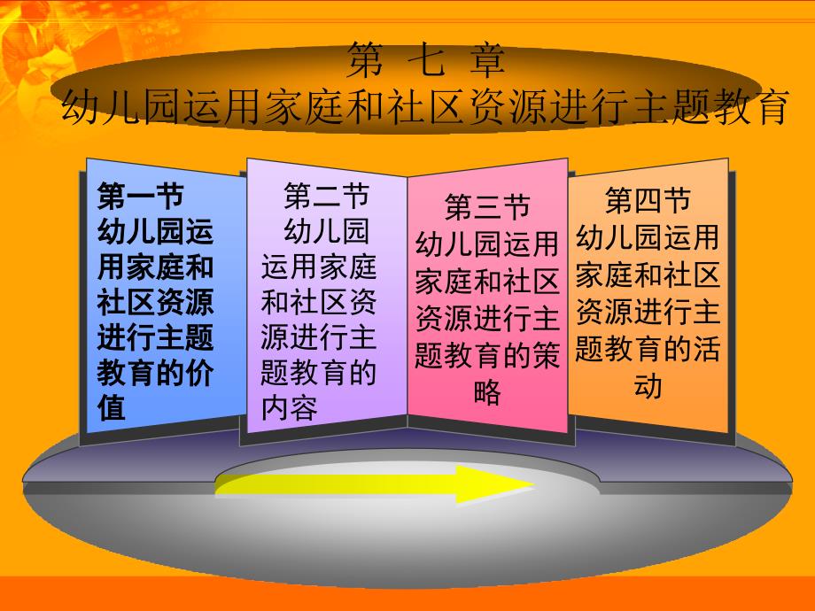 学前儿童家庭教育与活动指导7社区资源_第1页