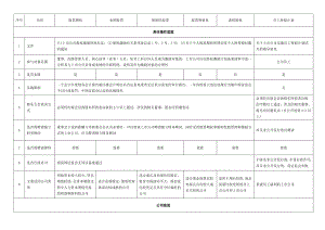 一張表看懂員工持股計劃與股權(quán)激勵的區(qū)別