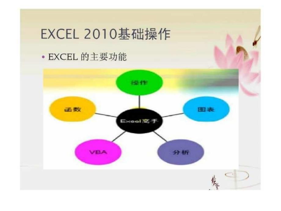 Excel培训教程（一）_第1页