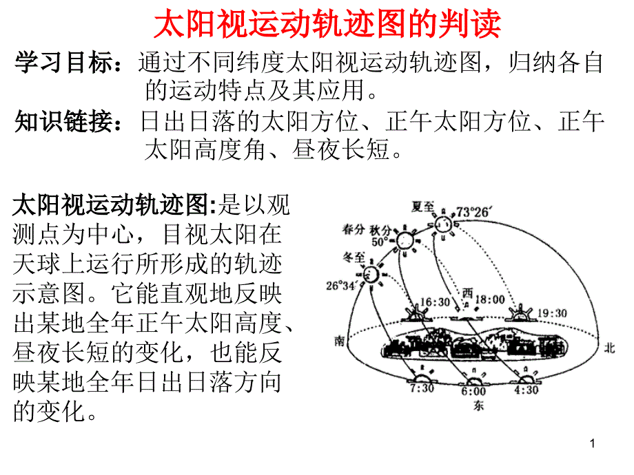 [高三政史地]太阳视运动11课件_第1页