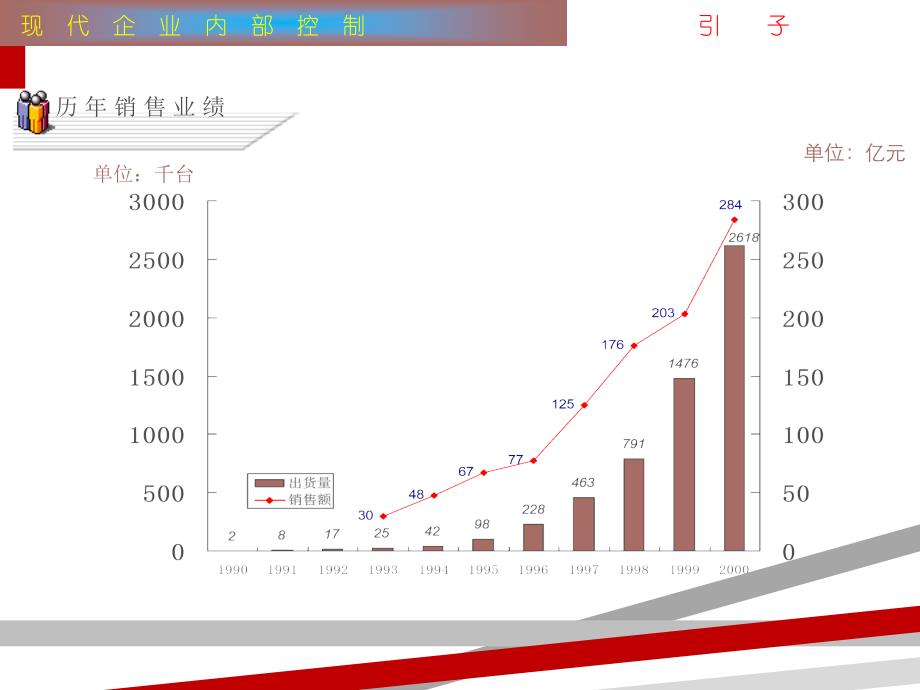 259-联想现代企业内部控制课件_第1页