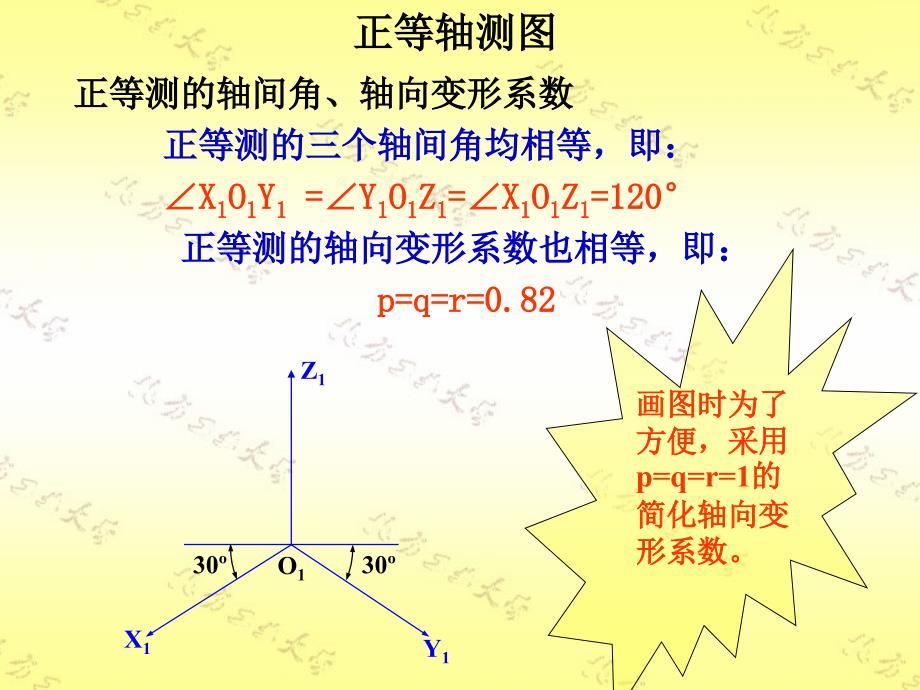 中职-建筑识图--正-斜轴测投影图课件_第1页