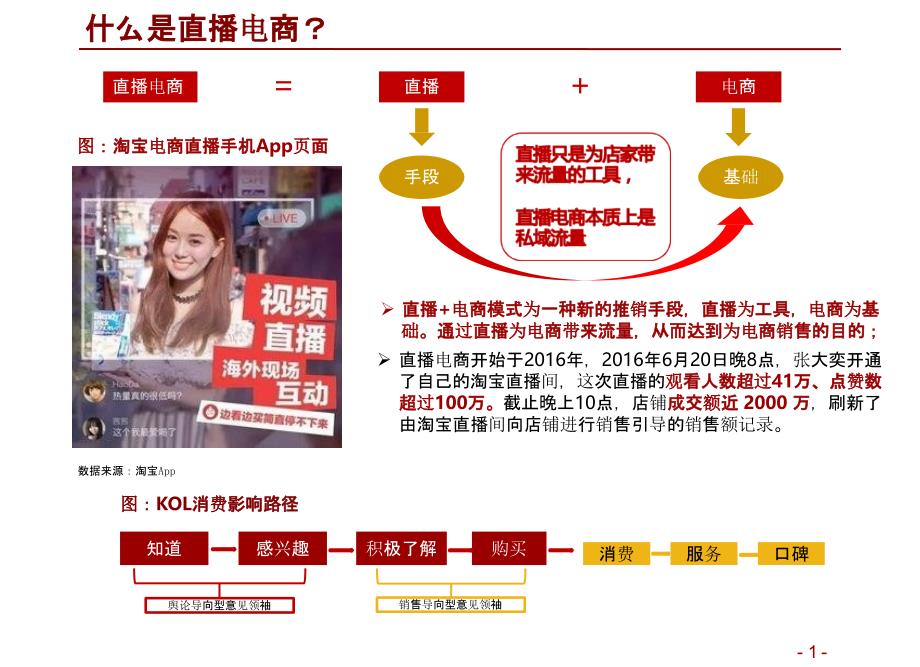 2020年直播电商发展分析报告课件_第1页