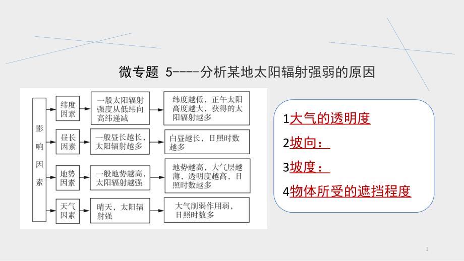 2021届高考二轮复习课件微专题5：分析某地太阳辐射强弱的原因_第1页