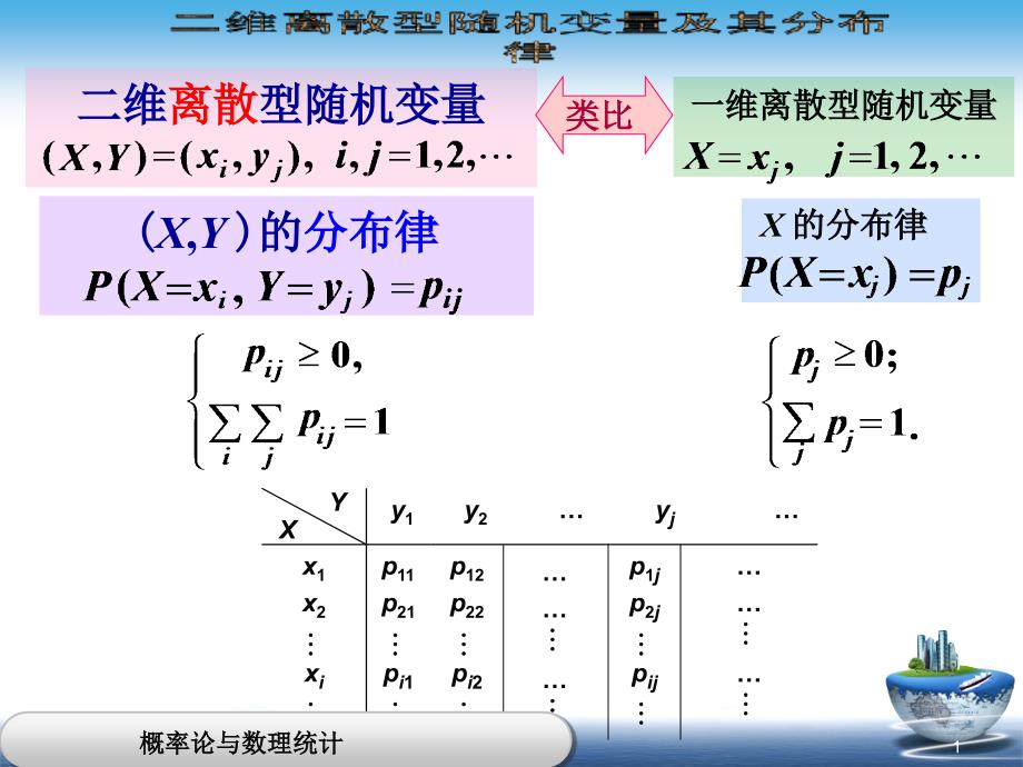 二维离散型随机变量课件_第1页