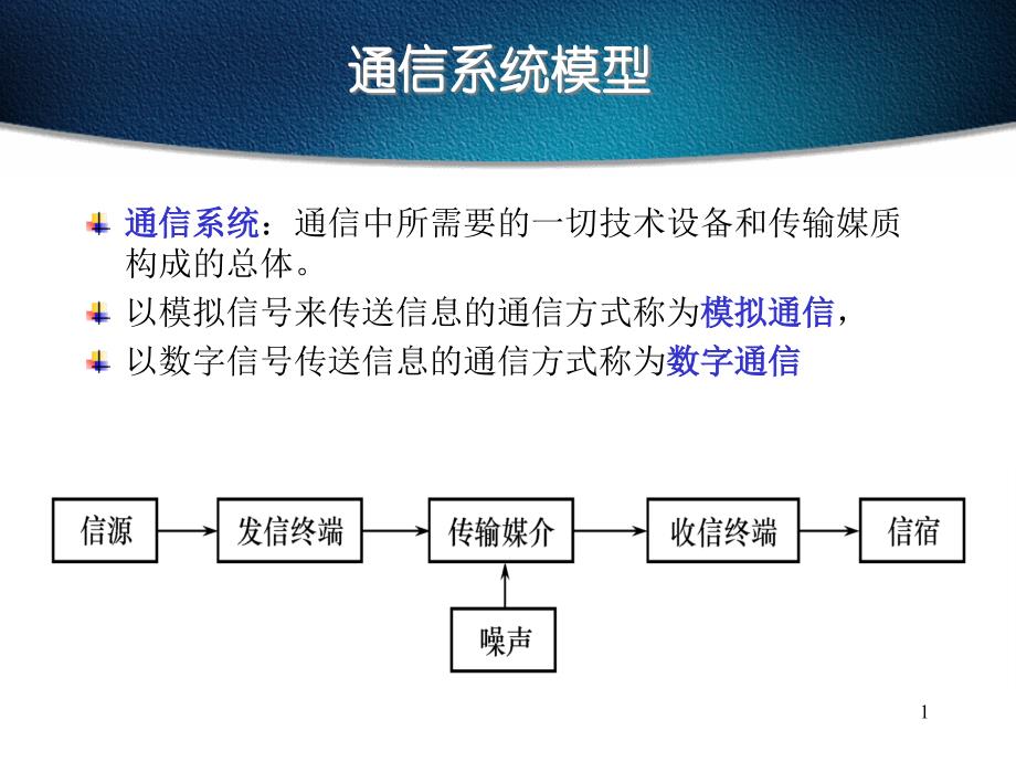 2通信系统模型解析课件_第1页