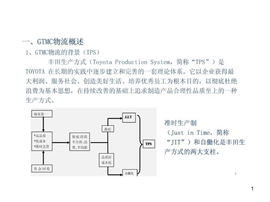 丰田物流运作详解课件_第1页