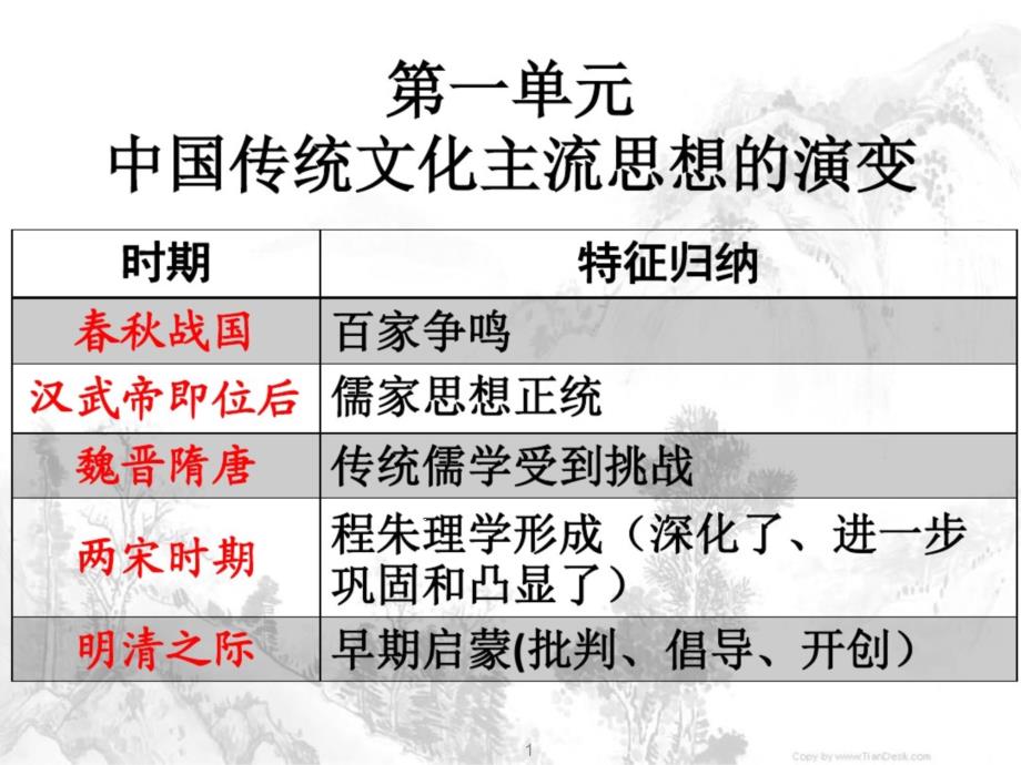 (新)人教版高中历史必修三第1课《百家争鸣和儒家思想的形成》优质课件_第1页