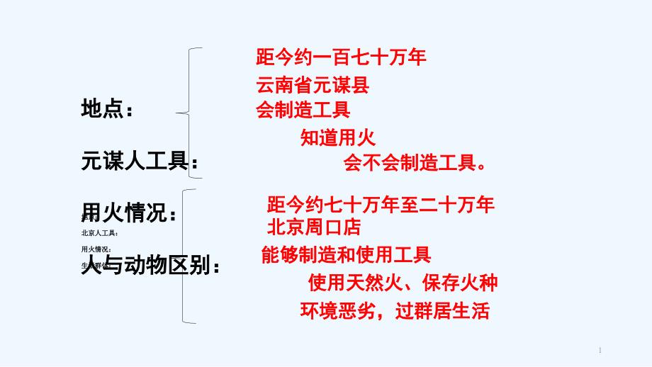 七上历史重点全册知识点课件_第1页