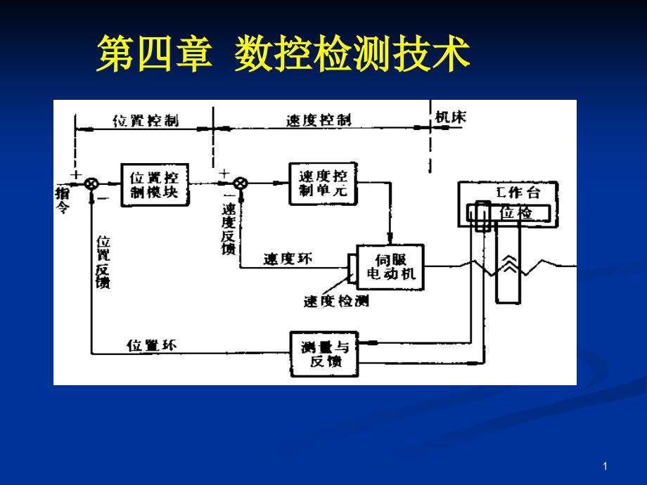 4数控检测技术课件_第1页