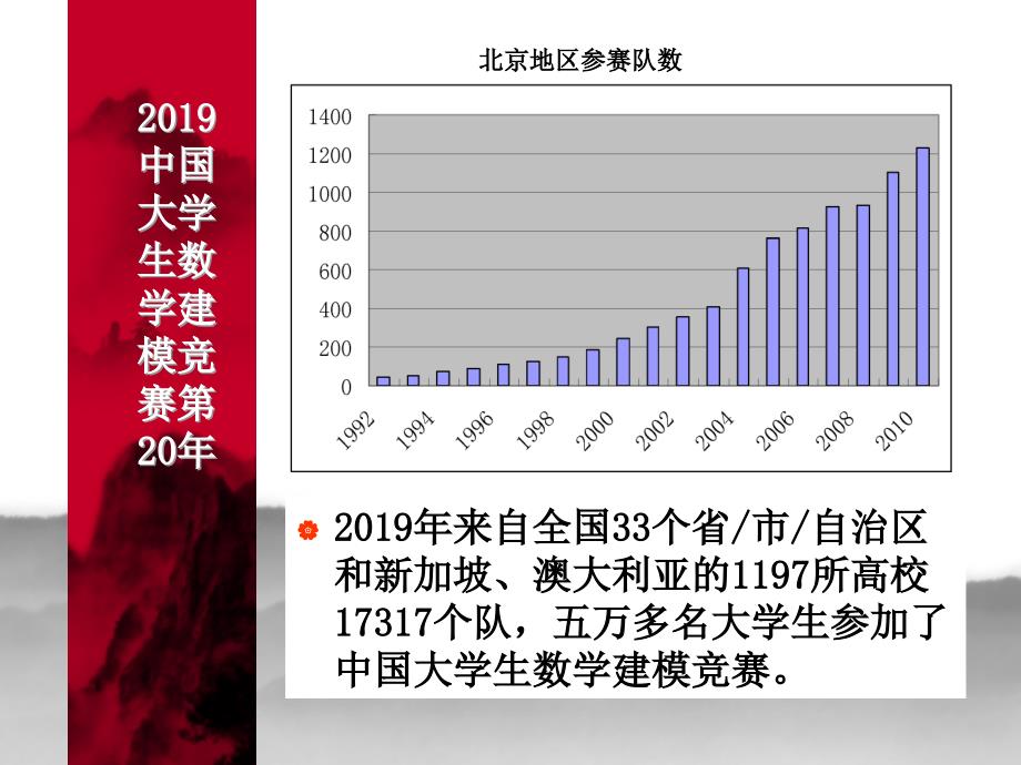 【大学课件】数学建模竞赛论文写作指导_第1页