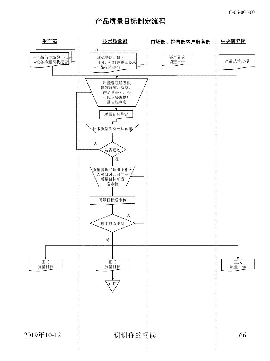 产品质量目标制定流程课件_第1页