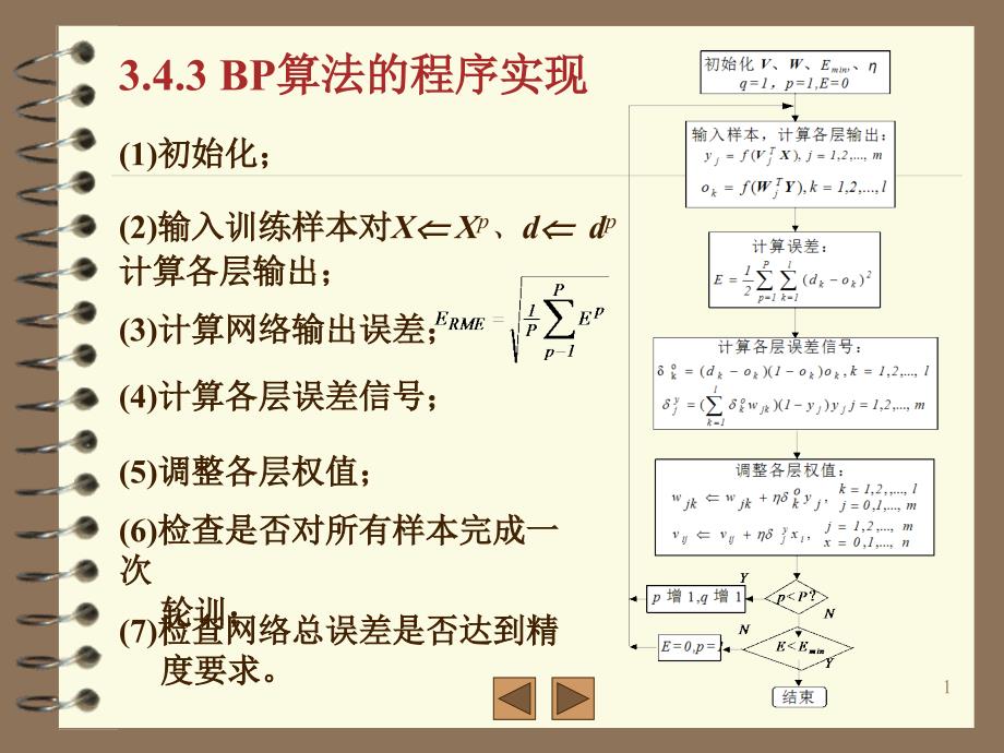 343 BP算法的程序实现课件_第1页