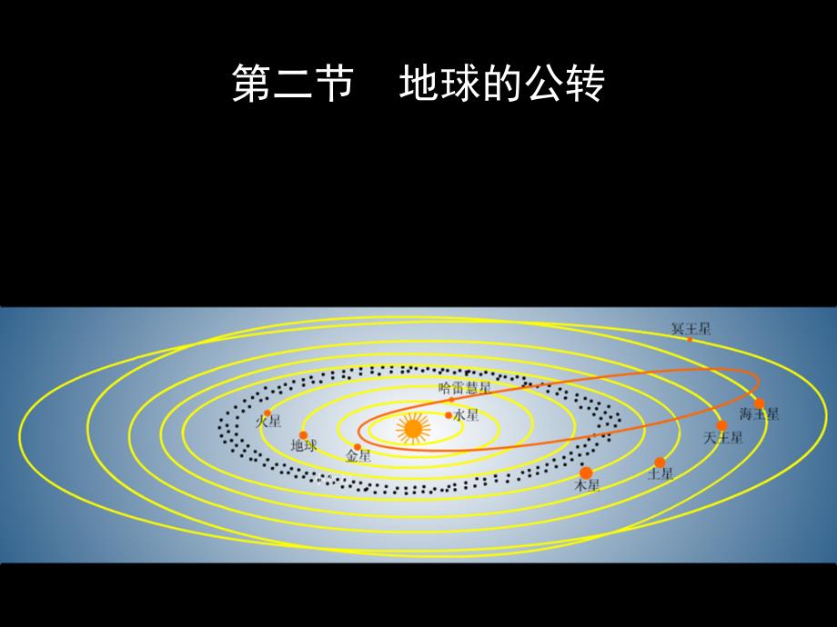 七年级地理-地球公转课件_第1页