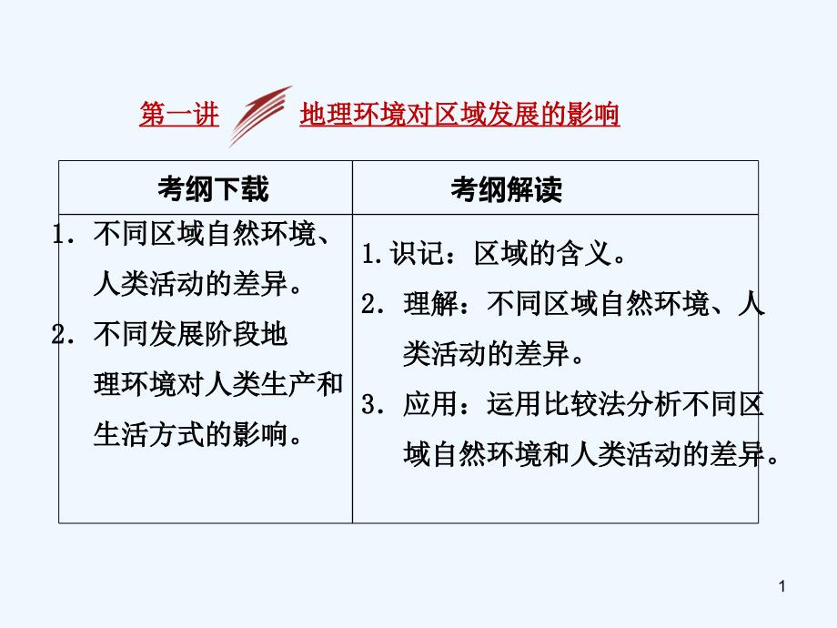 【三维设计】高考地理人教版一轮复习课件：第十二章第一讲地理环境对区域发展的影响_第1页