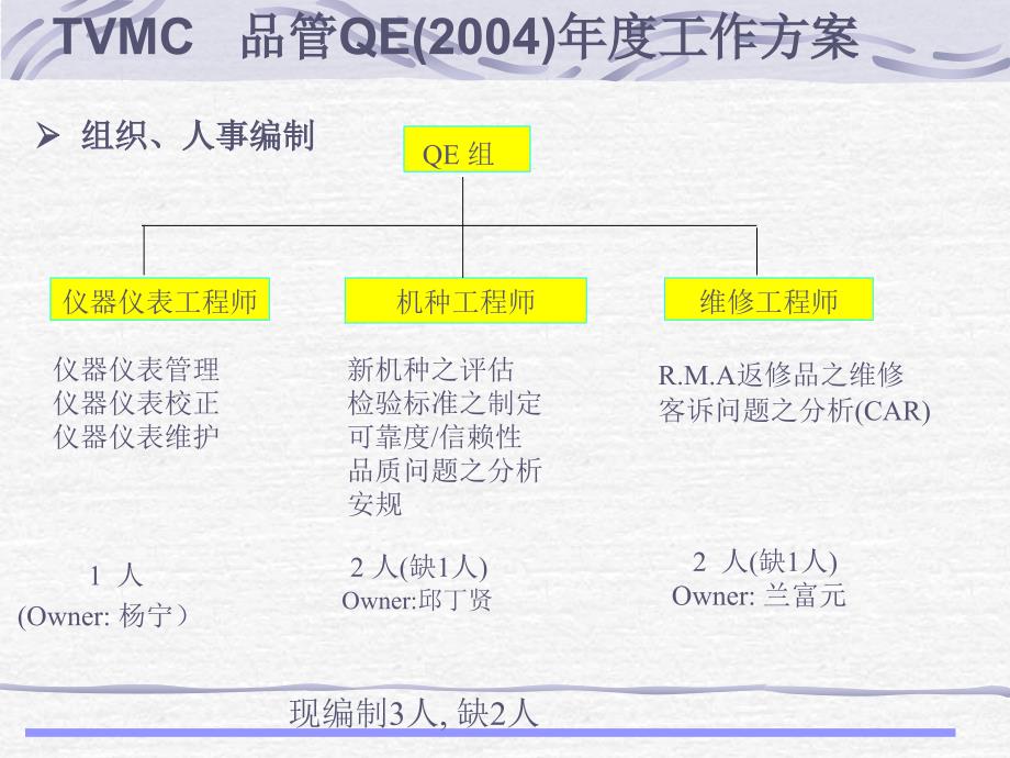 品质工程师职责_第1页