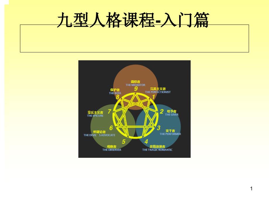 九型人格课程-入门篇课件_第1页