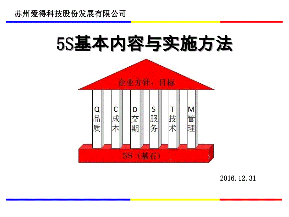 5S基本内容与实施方法概论课件_第1页