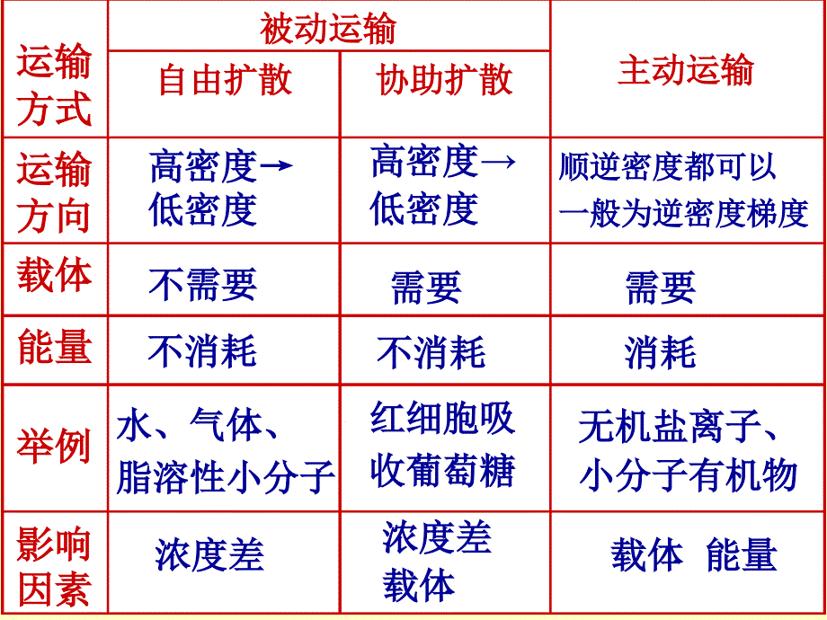 实验：植物细胞质壁分离与复原课件_第1页