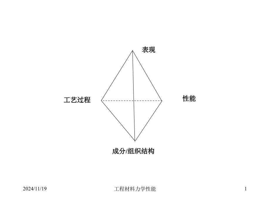 冲击韧性和冷脆转变课件_第1页