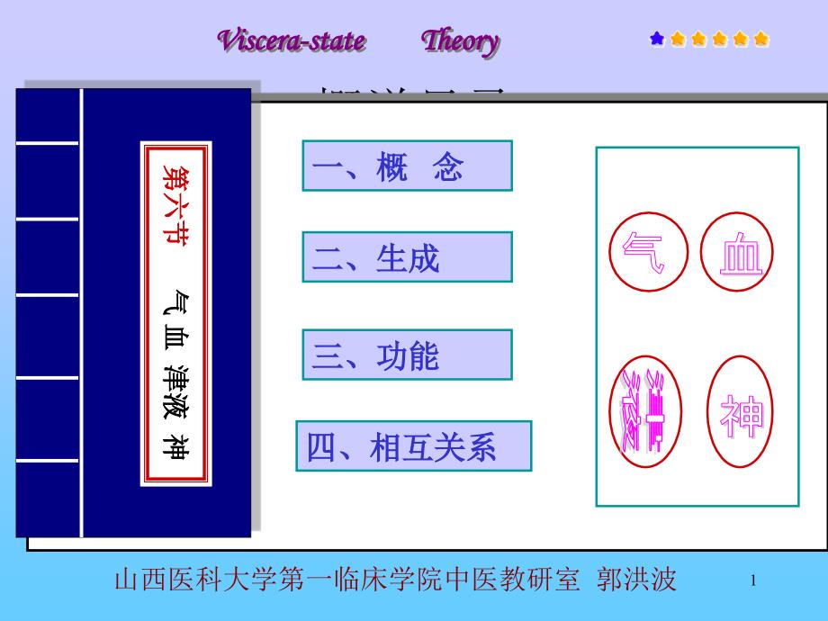 山医大中医学课件-第三章 第三节 气血津液_第1页