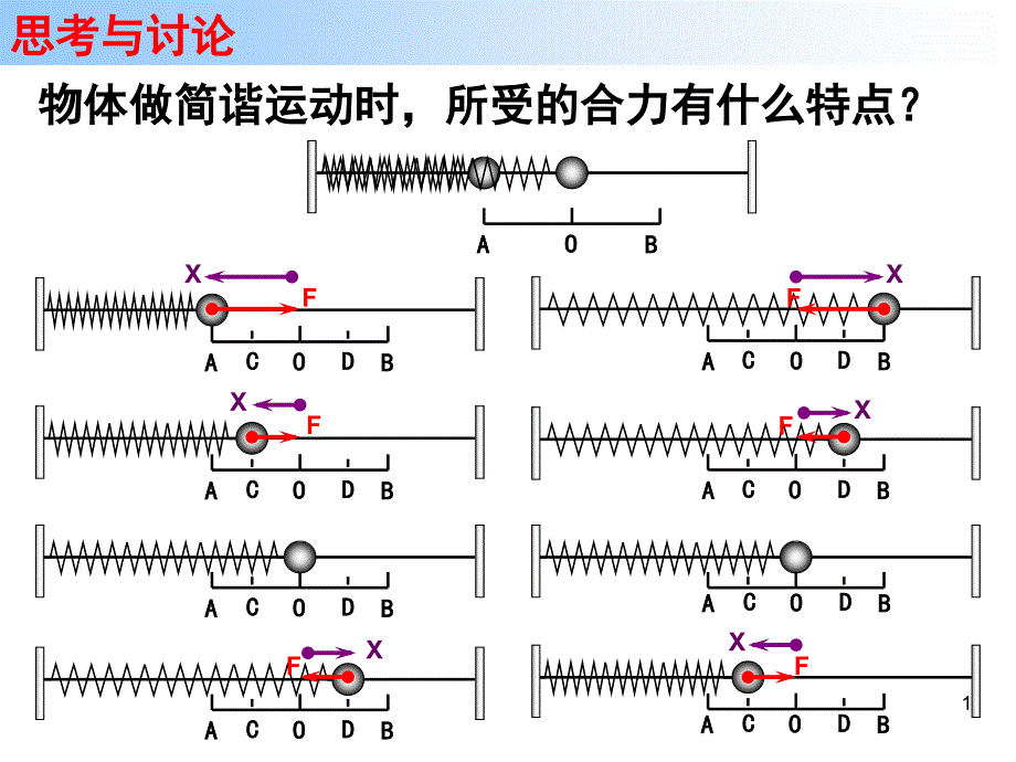 简谐振动弹簧振子课件_第1页