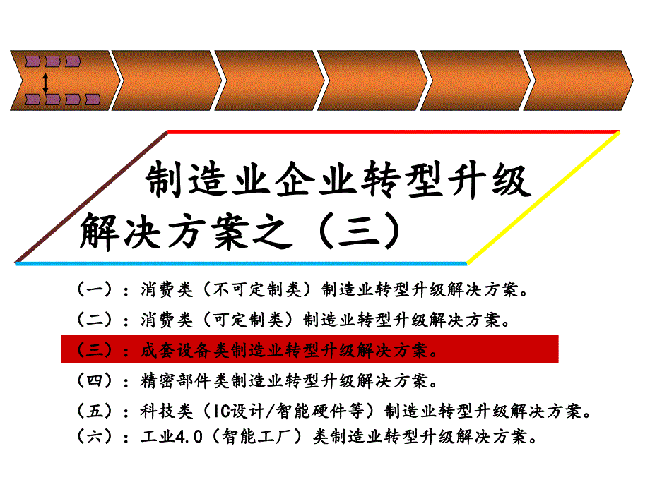 制造业企业转型升级解决方案_第1页