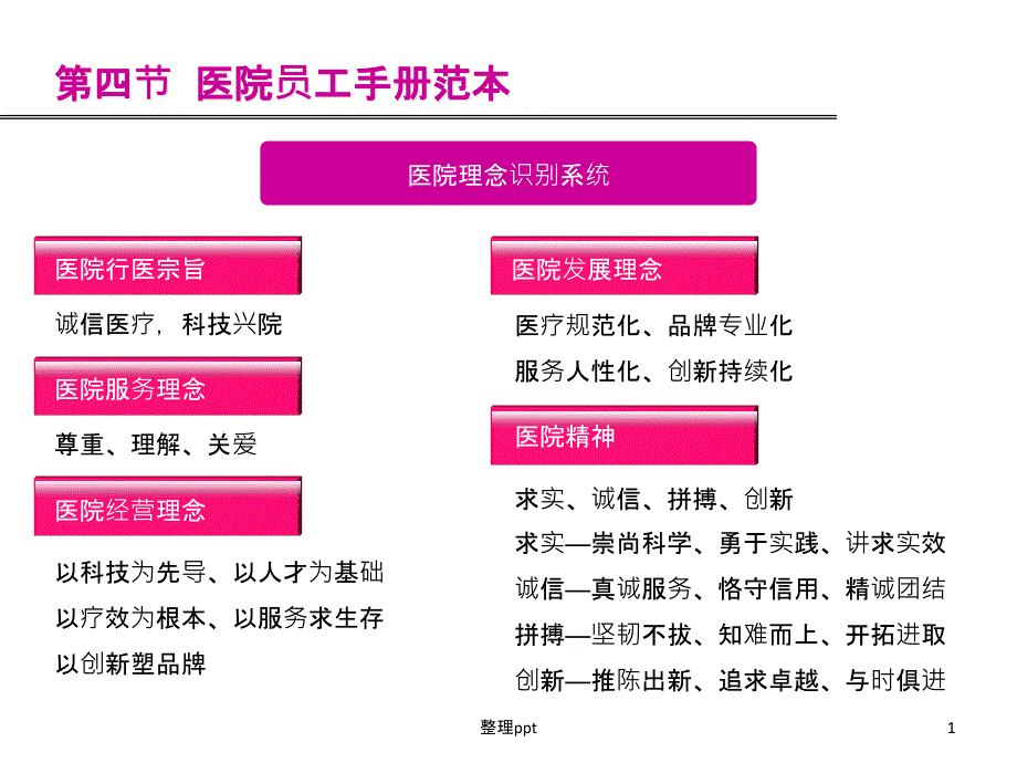 医院员工手册范本课件_第1页