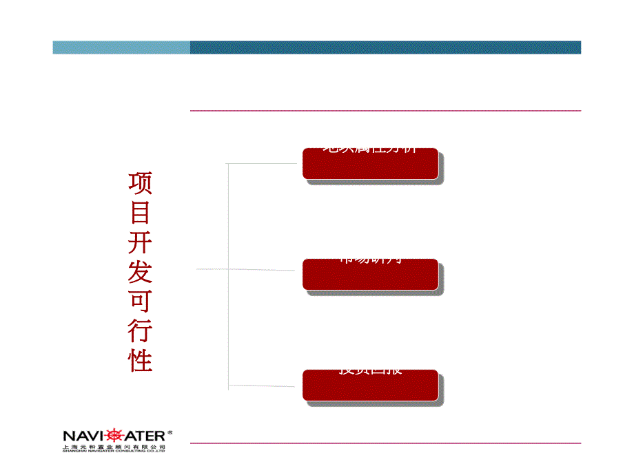 某别墅地块开发可行性分析报告(34张)课件_第1页