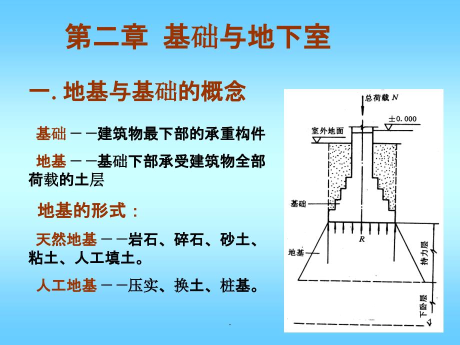 基础与地下室课件_第1页