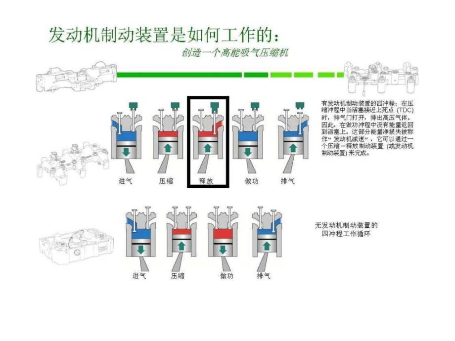 发动机制动工作原理-课件_第1页