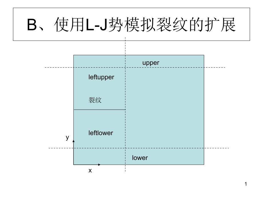 第五讲分子动力学模拟的Lammps实现课件_第1页