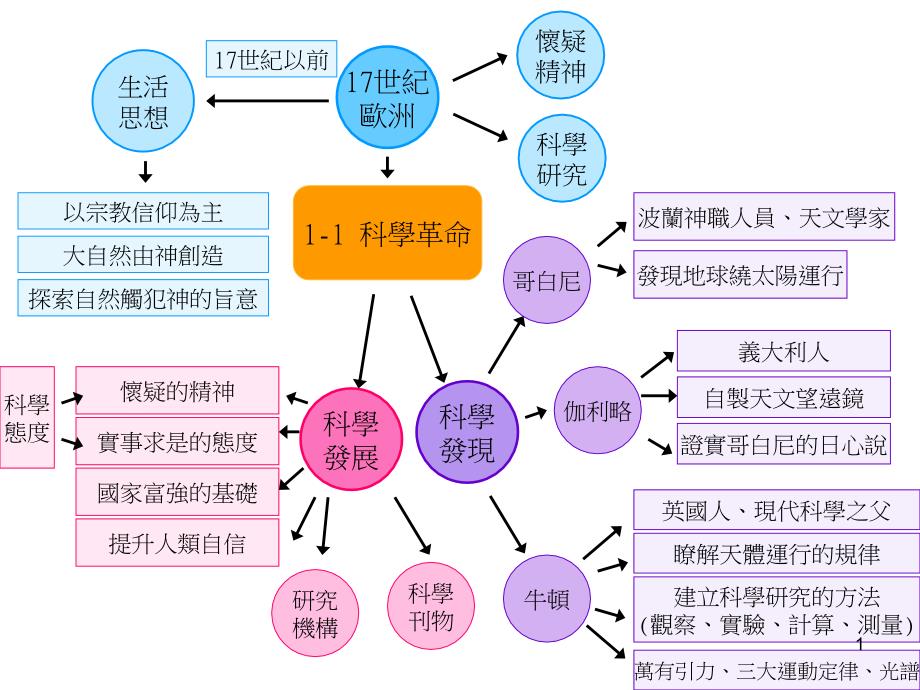 开放的态度以自己文化为标准文化创新丰富自我文化内涵网际网路课件_第1页