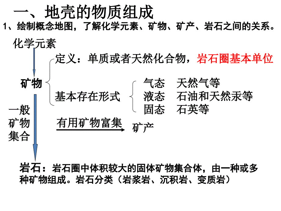 地质作用与地表形态专题课件_第1页