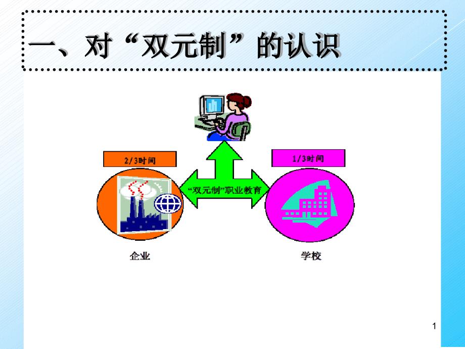 德国职业教育学习课件_第1页