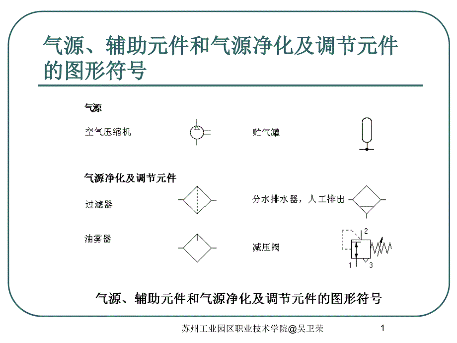 气动基础知识-图形符号课件_第1页