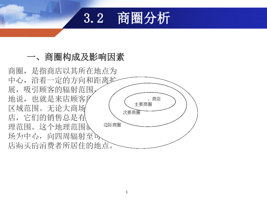 商圈分析与门店选址(44张)课件_第1页