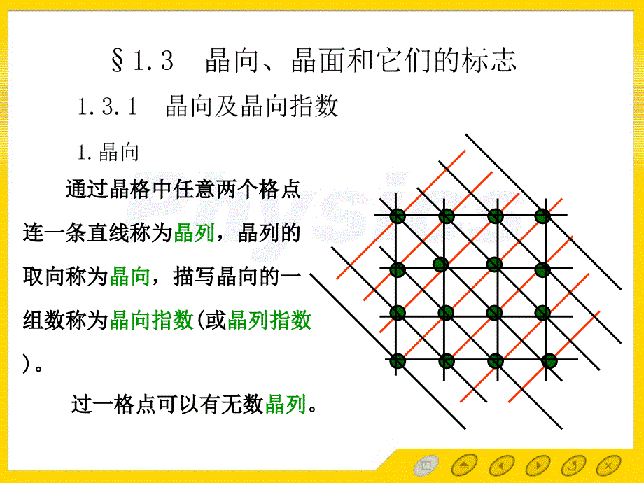 第三讲晶面和晶向课件_第1页