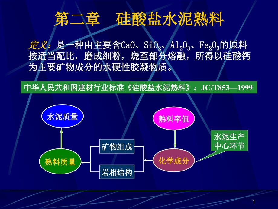 硅酸盐水泥熟料工艺技术课件_第1页